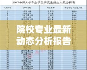 院校专业最新动态分析报告：大学专业分析报告怎么写 