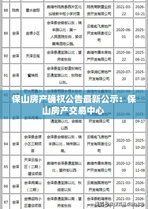 保山房产确权公告最新公示：保山房产交易中心 