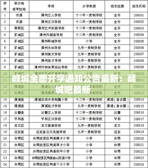 峄城全面开学通知公告最新：峄城吧最新 