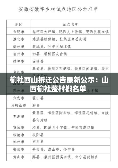 榆社西山拆迁公告最新公示：山西榆社整村搬名单 