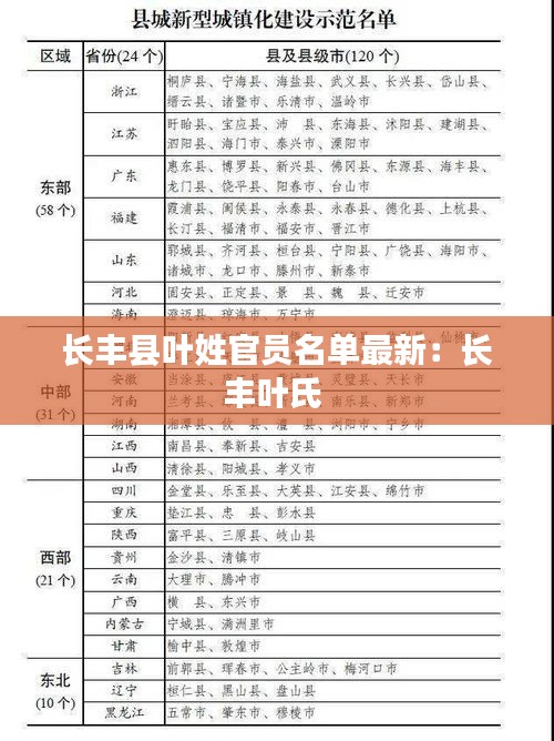 长丰县叶姓官员名单最新：长丰叶氏 