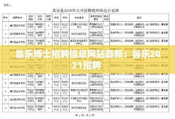 昌乐博士招聘信息网站最新：昌乐2021招聘 