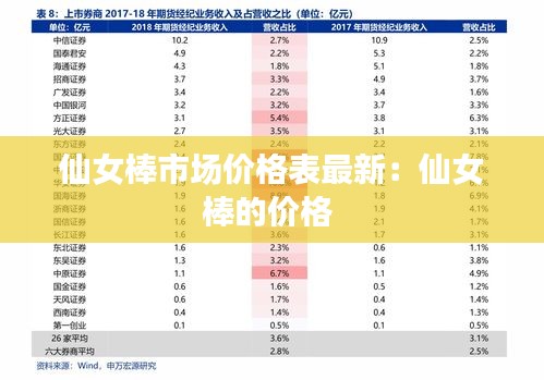 仙女棒市场价格表最新：仙女棒的价格 