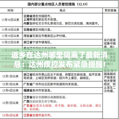 返乡在达州哪里隔离了最新消息：达州疾控发布紧急提醒!这些返达人员隔离14天 