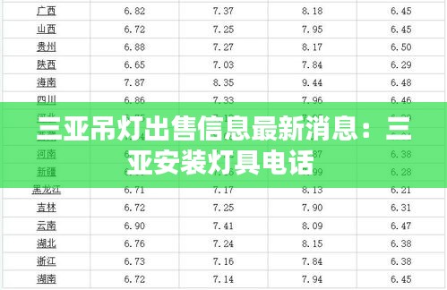 三亚吊灯出售信息最新消息：三亚安装灯具电话 