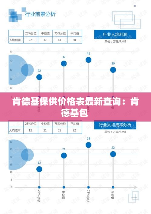 肯德基保供价格表最新查询：肯德基包 