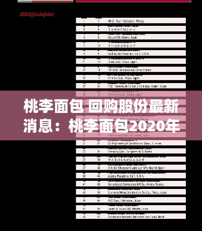 桃李面包 回购股份最新消息：桃李面包2020年报 