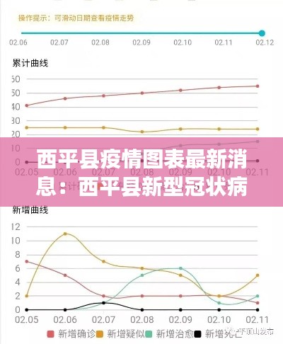 西平县疫情图表最新消息：西平县新型冠状病毒最新疫情 