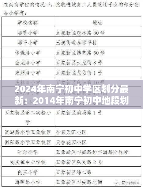 2024年南宁初中学区划分最新：2014年南宁初中地段划分 