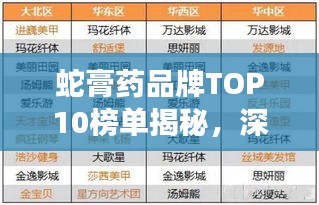 蛇膏药品牌TOP10榜单揭秘，深度解析与图片展示