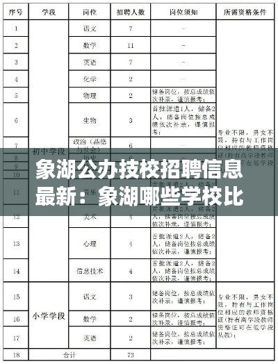 象湖公办技校招聘信息最新：象湖哪些学校比较好 