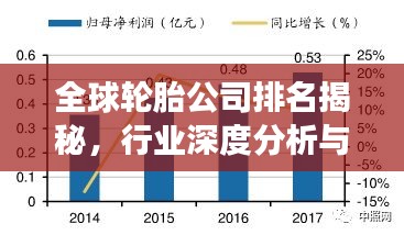 全球轮胎公司排名揭秘，行业深度分析与趋势展望