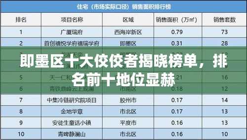 即墨区十大佼佼者揭晓榜单，排名前十地位显赫