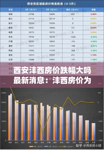 西安沣西房价跌幅大吗最新消息：沣西房价为啥这么高 