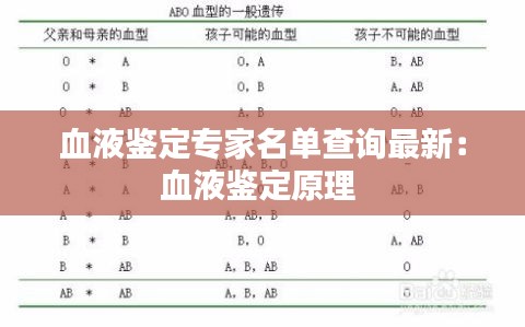 血液鉴定专家名单查询最新：血液鉴定原理 