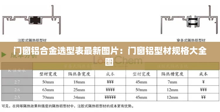 门窗铝合金选型表最新图片：门窗铝型材规格大全图 