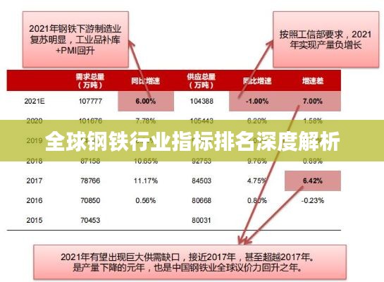 全球钢铁行业指标排名深度解析