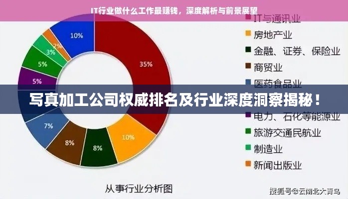 写真加工公司权威排名及行业深度洞察揭秘！