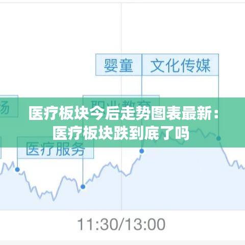 医疗板块今后走势图表最新：医疗板块跌到底了吗 