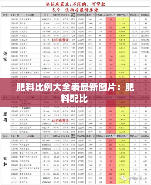 肥料比例大全表最新图片：肥料配比 