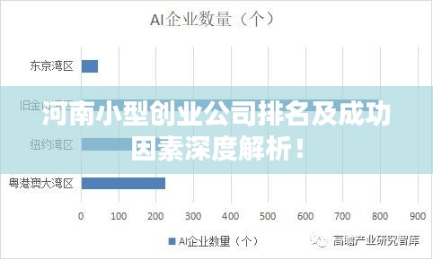 河南小型创业公司排名及成功因素深度解析！