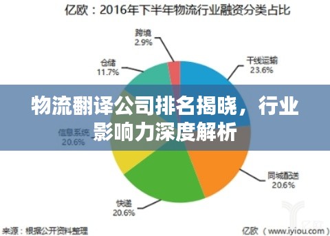 物流翻译公司排名揭晓，行业影响力深度解析