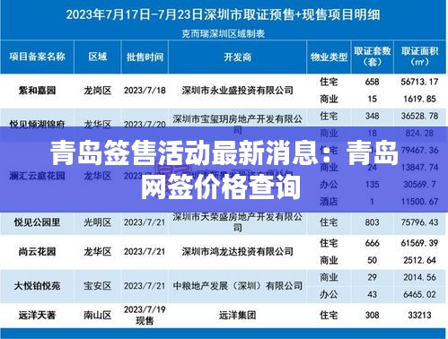 青岛签售活动最新消息：青岛网签价格查询 