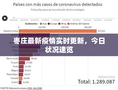 枣庄最新疫情实时更新，今日状况速览