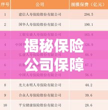 揭秘保险公司保障险排名TOP10，护航您的安全之选