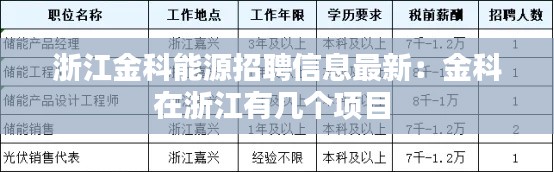 浙江金科能源招聘信息最新：金科在浙江有几个项目 