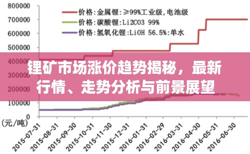 锂矿市场涨价趋势揭秘，最新行情、走势分析与前景展望