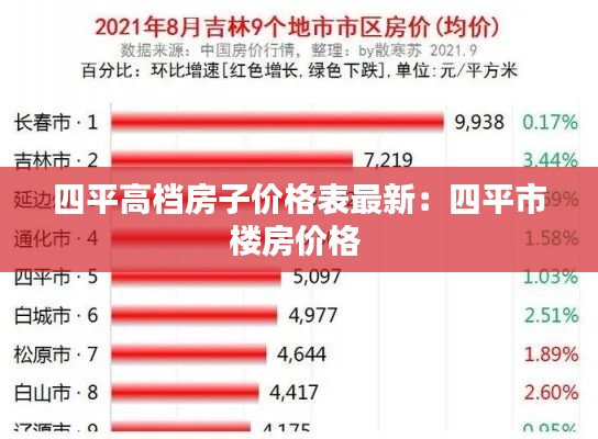 四平高档房子价格表最新：四平市楼房价格 