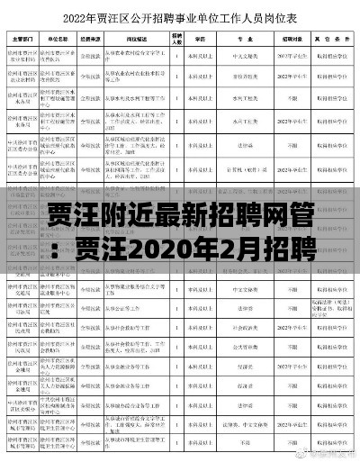 贾汪附近最新招聘网管：贾汪2020年2月招聘信息 