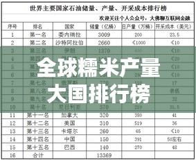 全球糯米产量大国排行榜