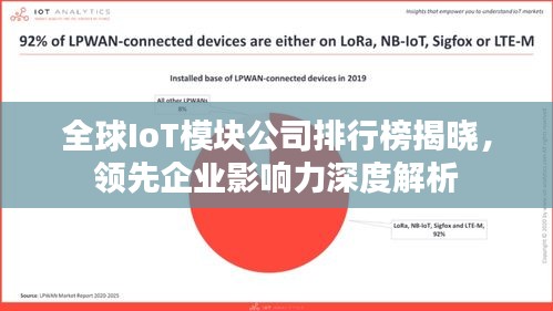 全球IoT模块公司排行榜揭晓，领先企业影响力深度解析