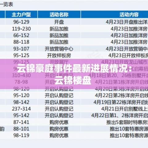 云锦豪庭事件最新进展情况：云锦楼盘 