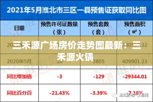 三禾源广场房价走势图最新：三禾源火锅 