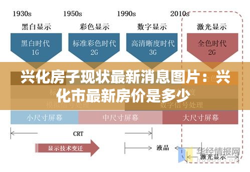 兴化房子现状最新消息图片：兴化市最新房价是多少 