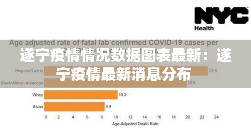 遂宁疫情情况数据图表最新：遂宁疫情最新消息分布 