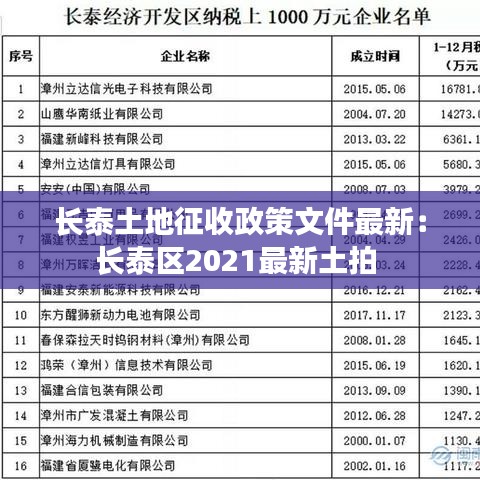 长泰土地征收政策文件最新：长泰区2021最新土拍 