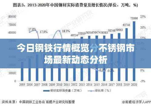 今日钢铁行情概览，不锈钢市场最新动态分析