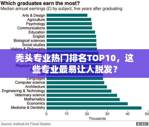 秃头专业热门排名TOP10，这些专业最易让人脱发？