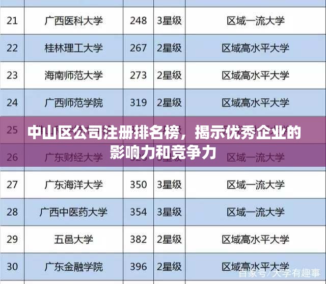 中山区公司注册排名榜，揭示优秀企业的影响力和竞争力