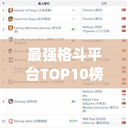 最强格斗平台TOP10榜单，热血激战，排名大揭秘！