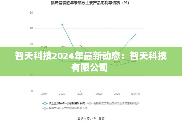 智天科技2024年最新动态：智天科技有限公司 