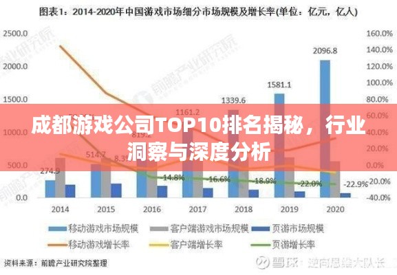 成都游戏公司TOP10排名揭秘，行业洞察与深度分析