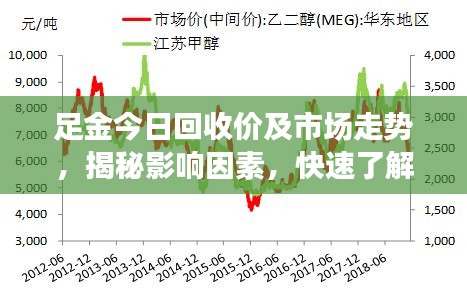 足金今日回收价及市场走势，揭秘影响因素，快速了解行情！