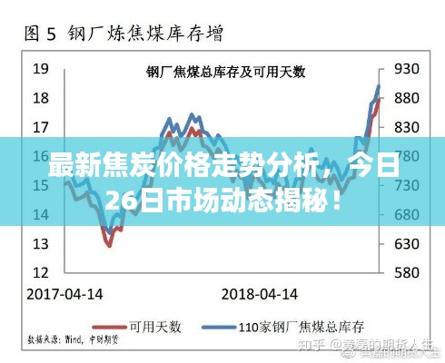 最新焦炭价格走势分析，今日26日市场动态揭秘！