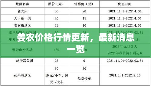 姜农价格行情更新，最新消息一览