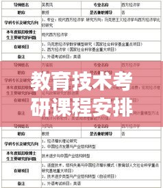 教育技术考研课程安排表最新：教育技术研究生考什么 